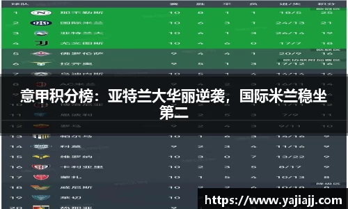 意甲积分榜：亚特兰大华丽逆袭，国际米兰稳坐第二