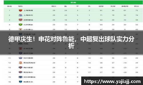 德甲庆生！申花对阵鲁能，中超复出球队实力分析