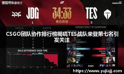 CSGO团队协作排行榜揭晓TES战队荣登第七名引发关注