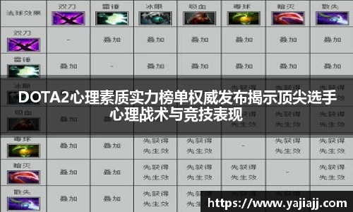 DOTA2心理素质实力榜单权威发布揭示顶尖选手心理战术与竞技表现