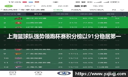 上海篮球队强势领跑杯赛积分榜以91分稳居第一