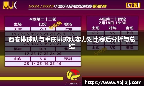 西安排球队与重庆排球队实力对比赛后分析与总结
