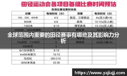 全球范围内重要的田径赛事有哪些及其影响力分析